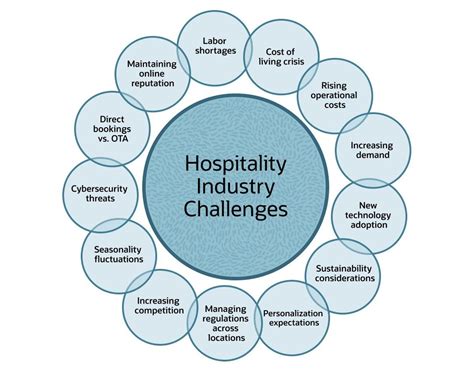 what businesses are considered leisure and hospitality.